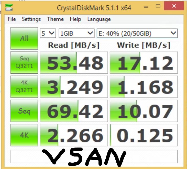 VSAN-CrystalDiskMark-VSAN